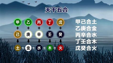 甲己合土|天干五合详解